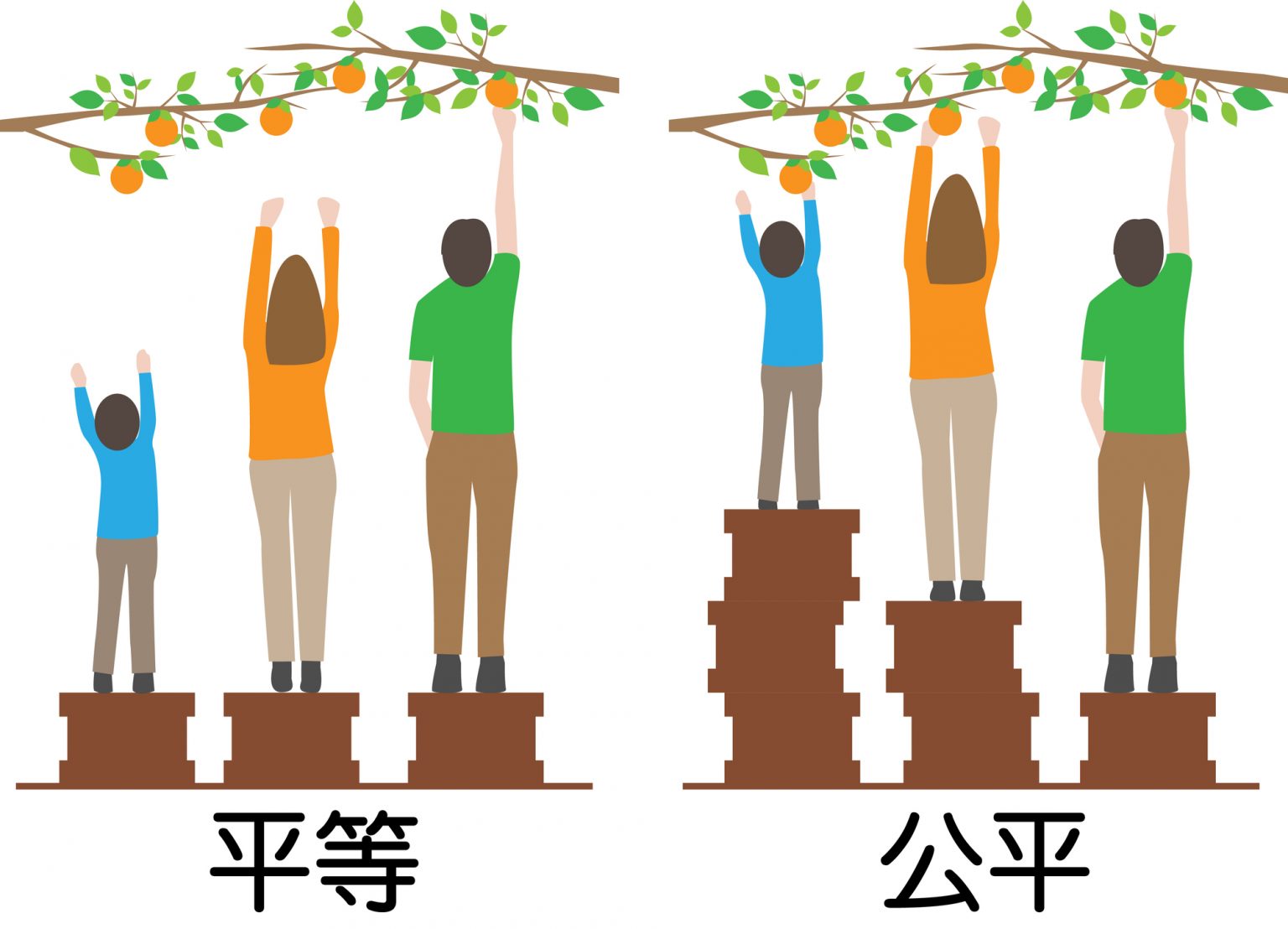 エクイティ（公平性）とは