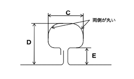 丸ハゼ（両丸）式折板