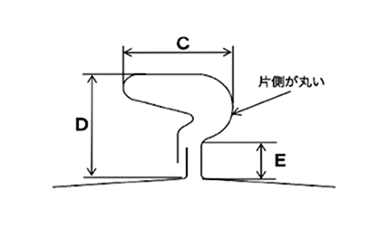 丸ハゼ（片丸）式折板