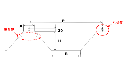 ハゼ嵌合式A 折板