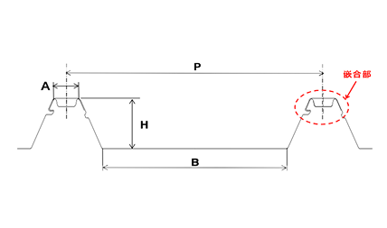 スーパールーフ66 折板