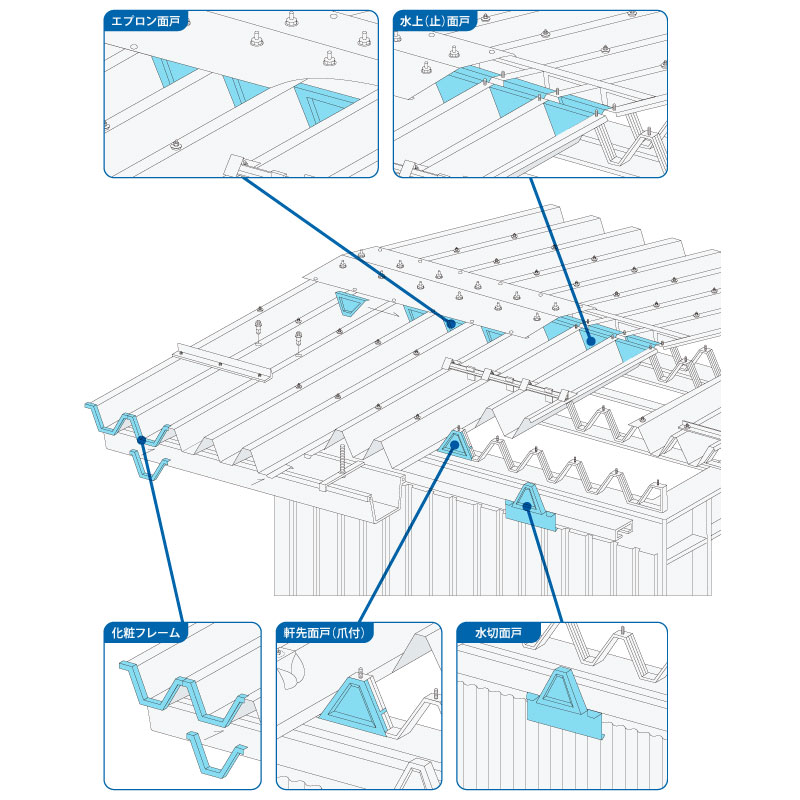 S-60タイプ　面戸