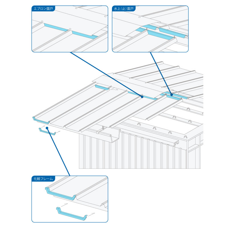 スーパールーフ66タイプ　面戸