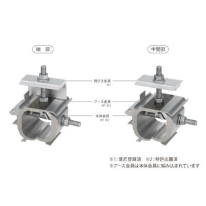 角/丸ハゼ・日輪折板馳Ⅱ型・ハゼ嵌合A 直付ソーラー金具