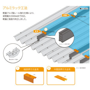 重ね式折板屋根 ラック工法