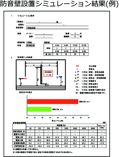 防音壁シミュレーション結果_例